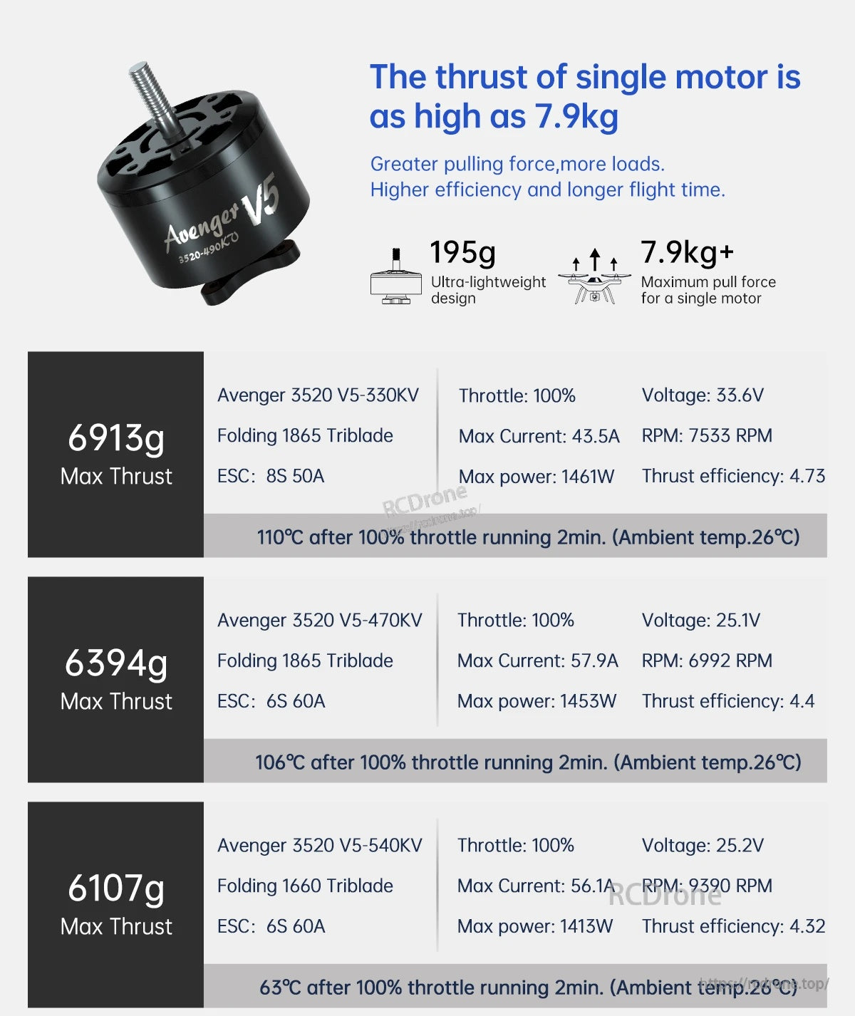 BrotherHobby Avenger 3520 V5 330KV/380KV/420KV/470KV/540KV Motor(CW)