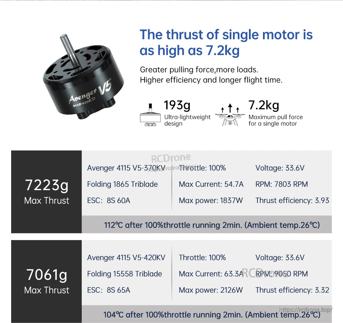 BrotherHobby Avenger 4115 V5 370KV/420KV/490KV/555KV Motor(CW)
