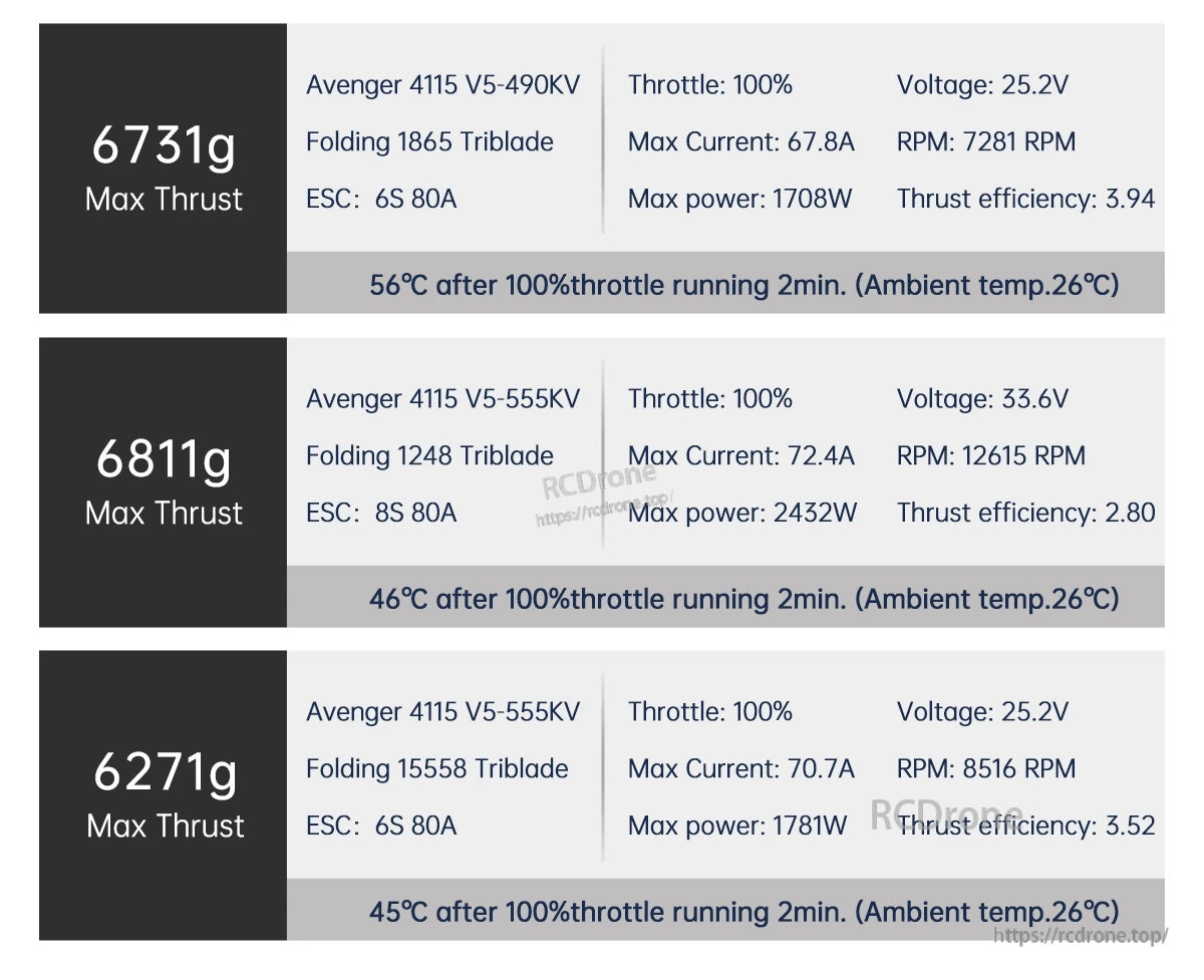 BrotherHobby Avenger 4115 V5 370KV/420KV/490KV/555KV Motor(CW)