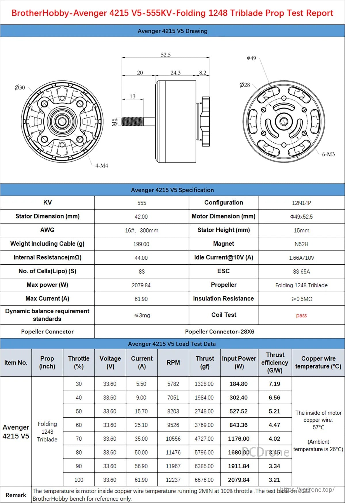 BrotherHobby Avenger 4215 Motor, Test report for BrotherHobby Avenger 4215 V5 motor with 555KV rating and Folding 1248 Triblade propeller, including specs, test data, and performance metrics.