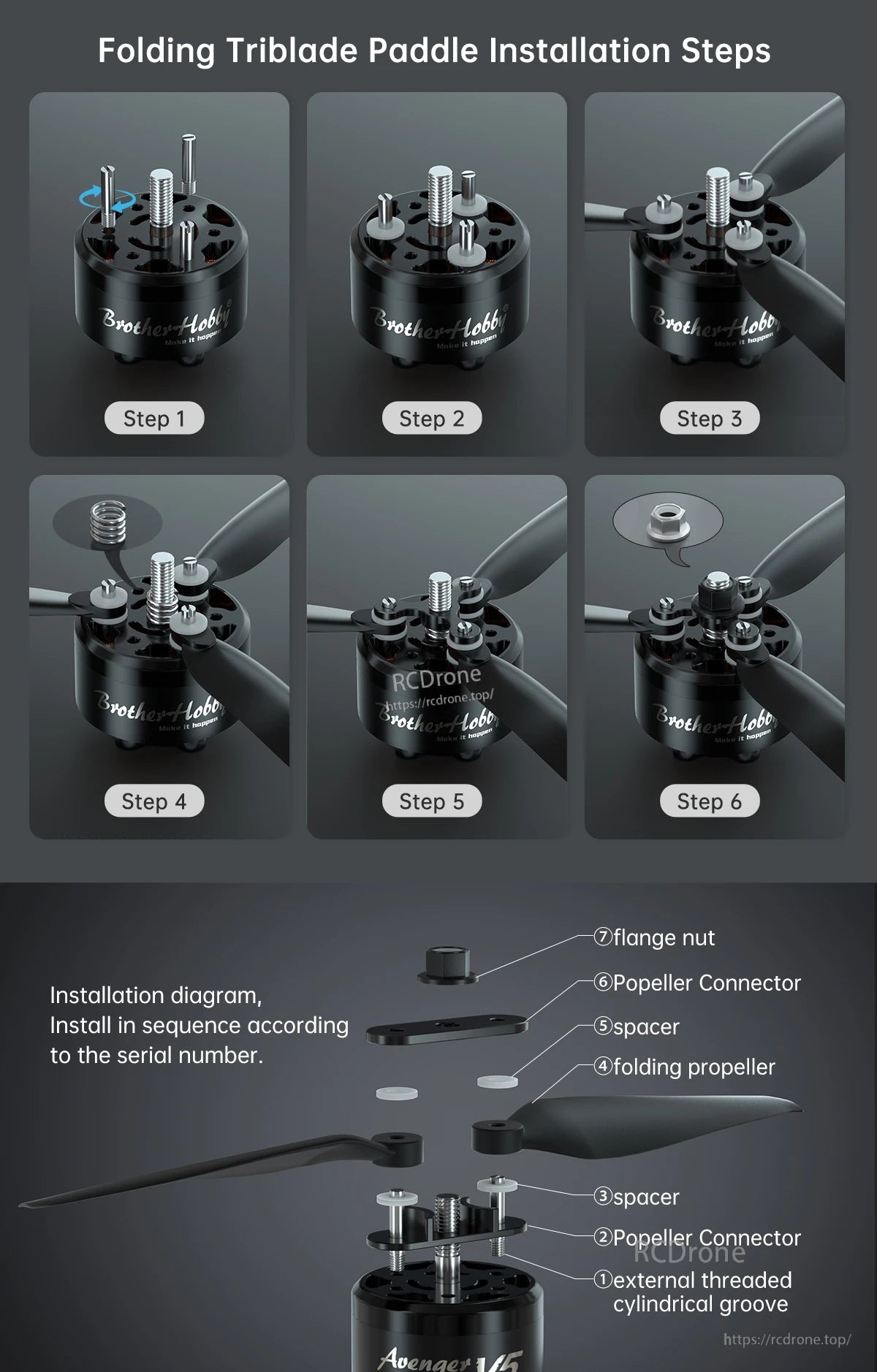 Installation steps diagram for folding triblade propeller on a BrotherHobby Avenger 5215 V5 motor