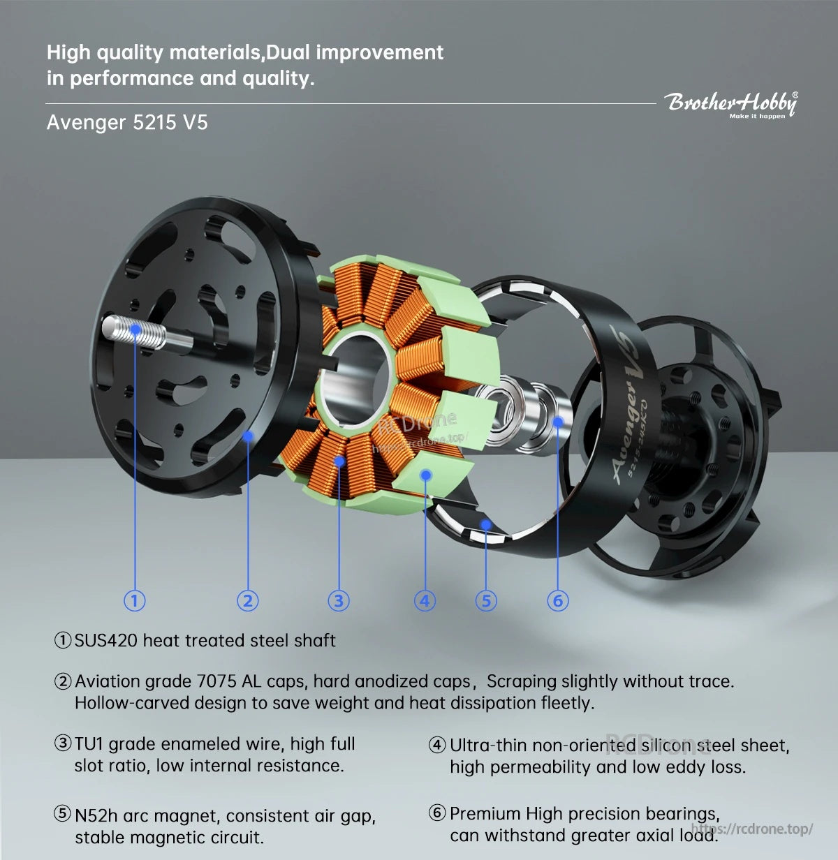 BrotherHobby Avenger 5215 V5 Motor, Exploded view of BrotherHobby Avenger 5215 V5 drone motor with stator windings, N52 magnets, shaft and bearings