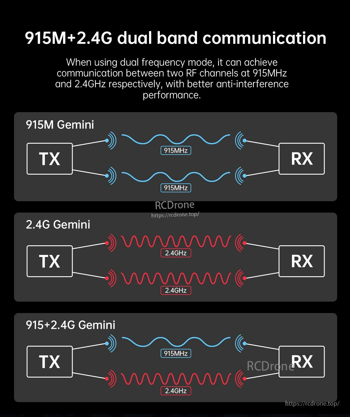 BrotherHobby C3 900/2400 Dual Band 100mW Gemini RX