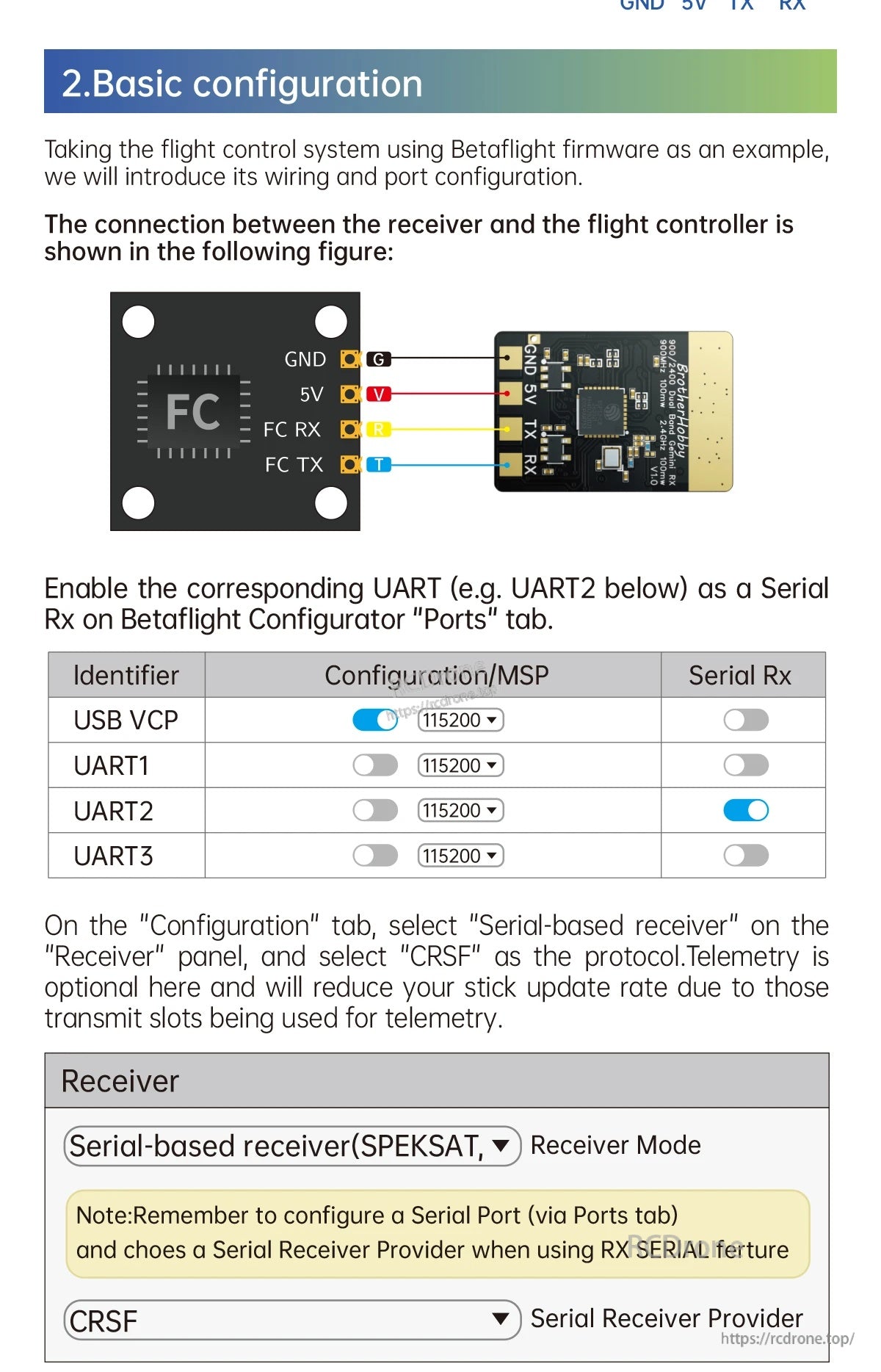 BrotherHobby C3 900/2400 Dual Band 100mW Gemini RX