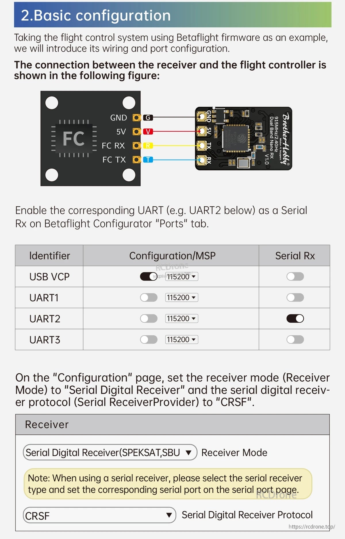 BrotherHobby C3 900/2400 Dual Band 100mW Nano RX
