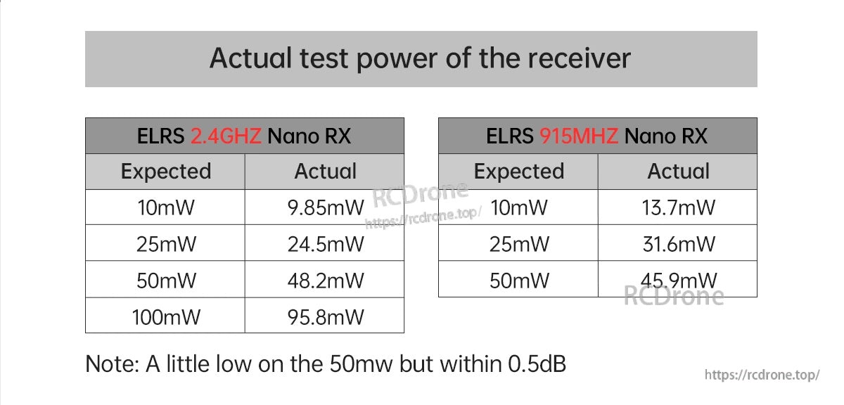BrotherHobby ELRS 2.4GHz/915MHz NANO RX