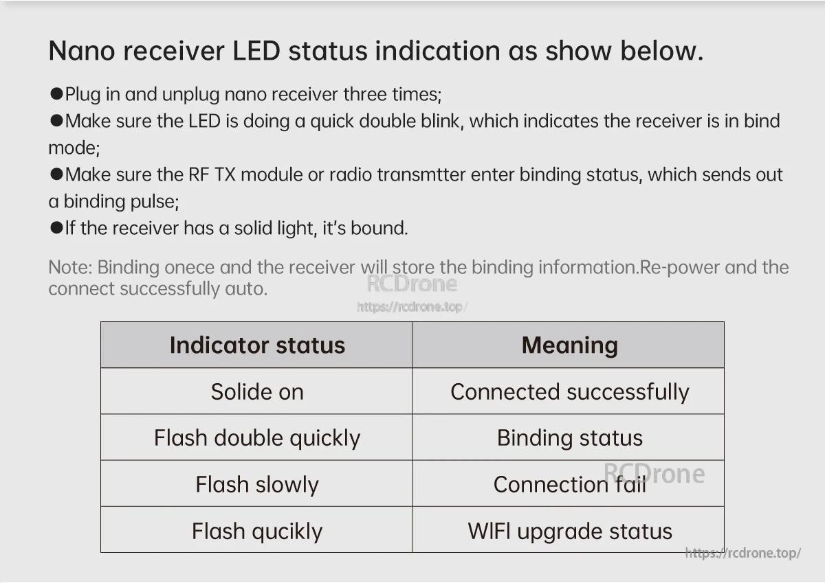 BrotherHobby ELRS 2.4GHz/915MHz NANO RX