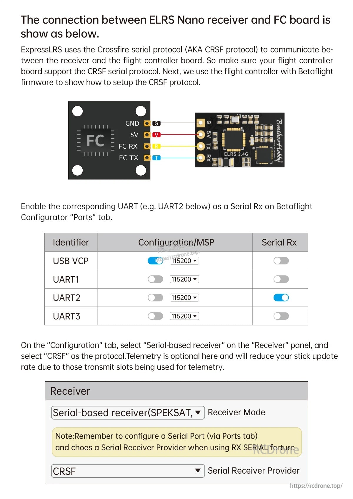 BrotherHobby ELRS 2.4GHz/915MHz NANO RX