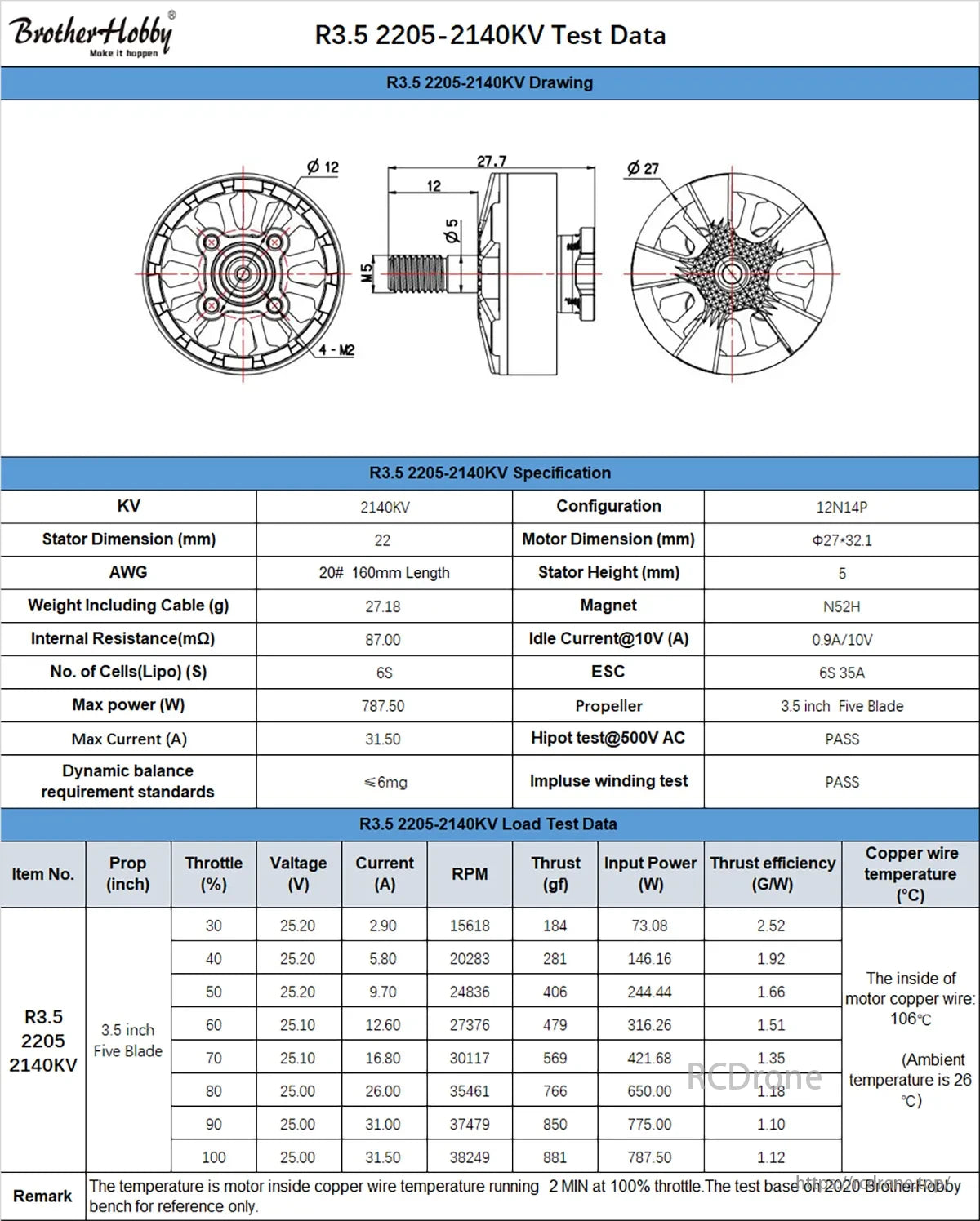BrotherHobby R3.5 2205 2140KV 6S Brushless Motor, R3.5 2205-2140KV motor specs: 2140KV, 22mm stator, 6S Lipo, 787.5W max power, 31.5A max current. Test data shows RPM, thrust, efficiency, and copper wire temp at full throttle.