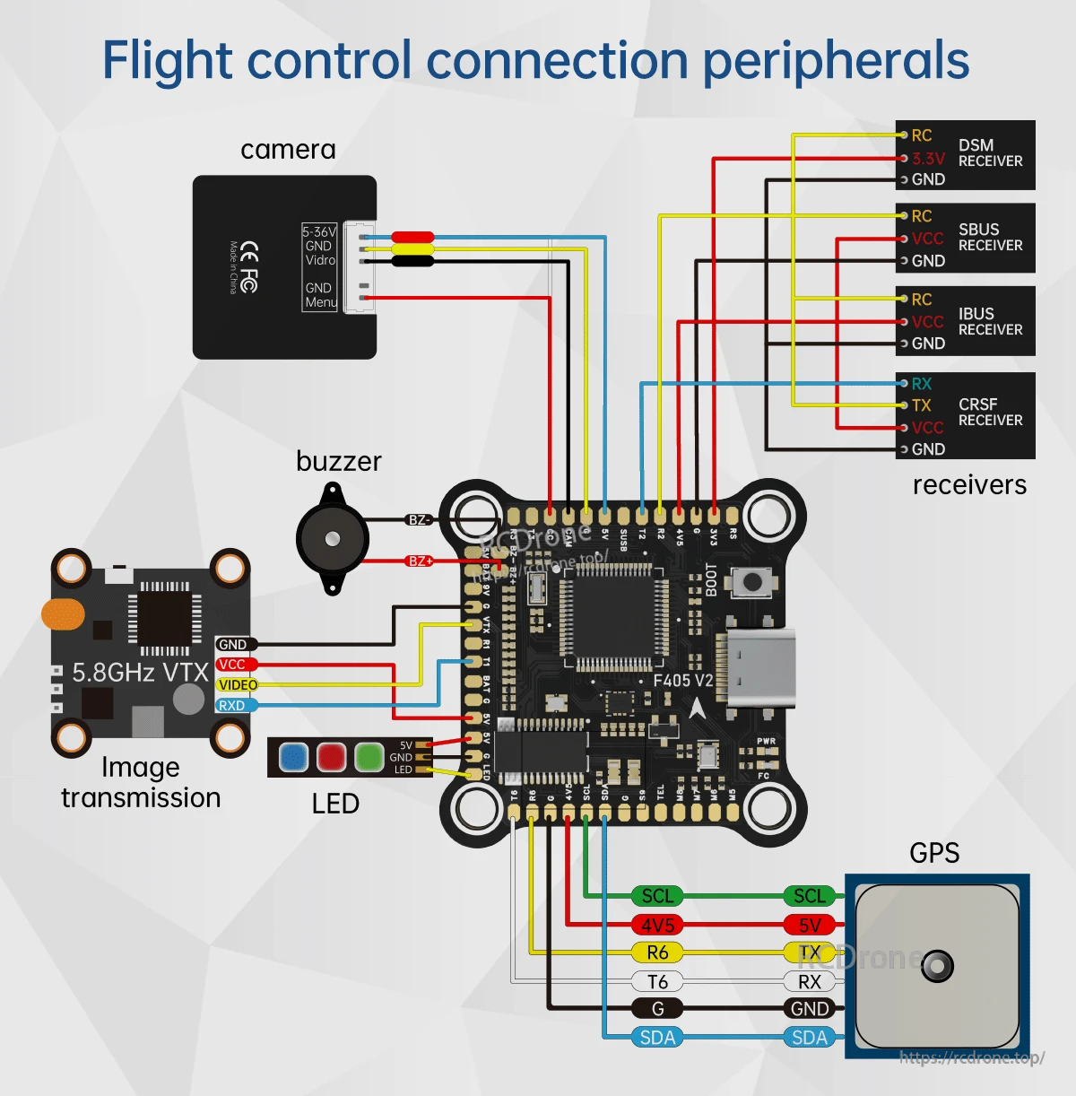 BrotherHobby Returner 3-6S F405 V2 Betaflight Flight controller