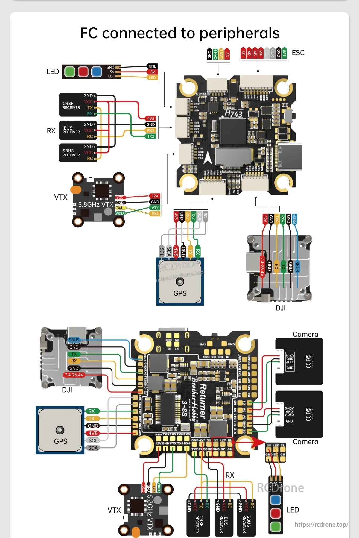 BrotherHobby Returner 3-8S H743 Betaflight Flight controller