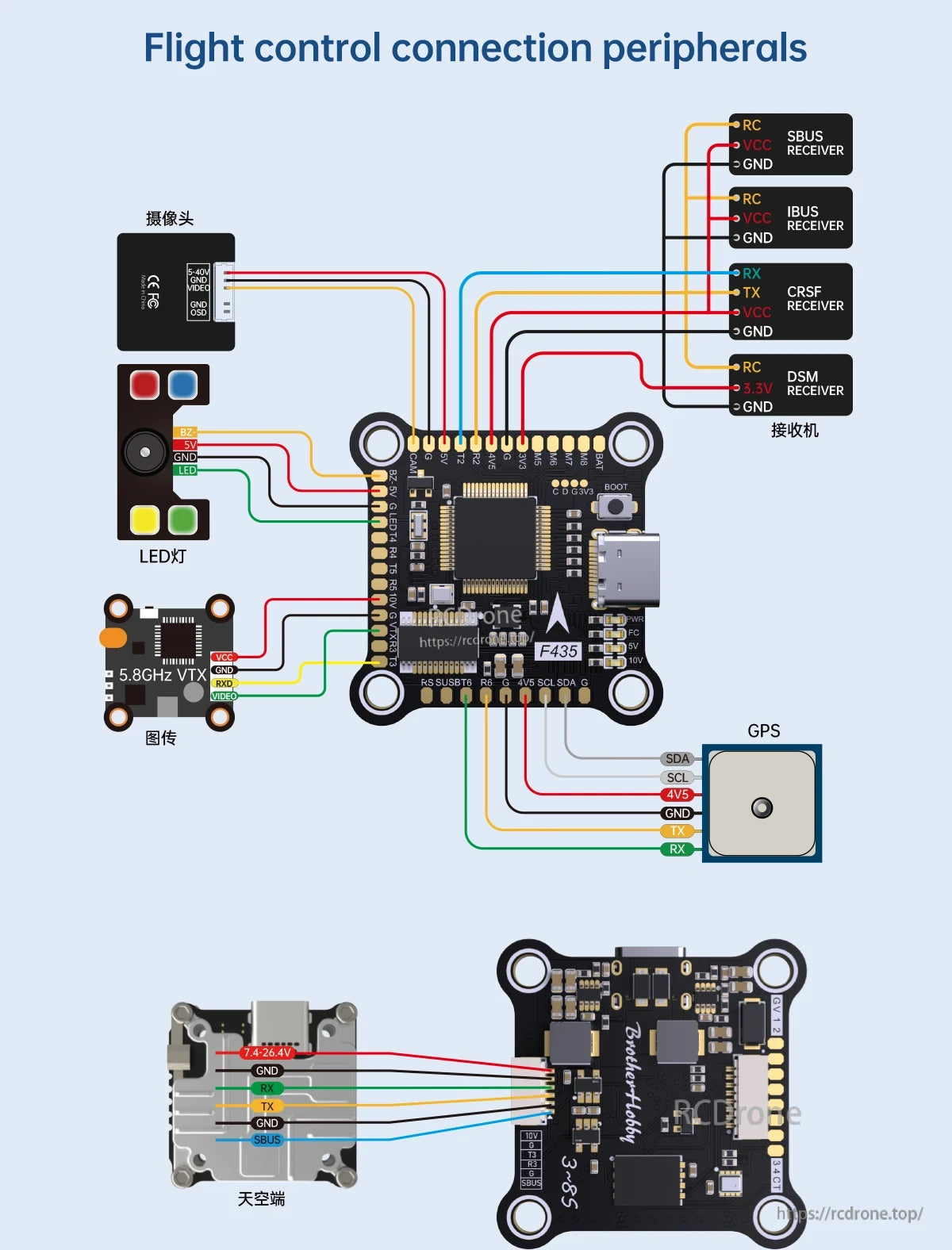BrotherHobby Returner 3-8S F435 Betaflight Flight controller