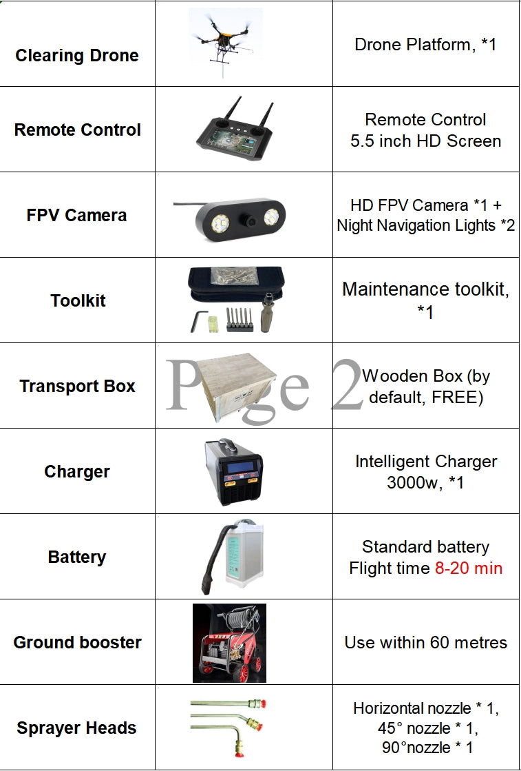 RCDrone C60 Drone de nettoyage – 60 kg, 60 mètres d'altitude de vol, panneau solaire, toit, drone de nettoyage de vitres