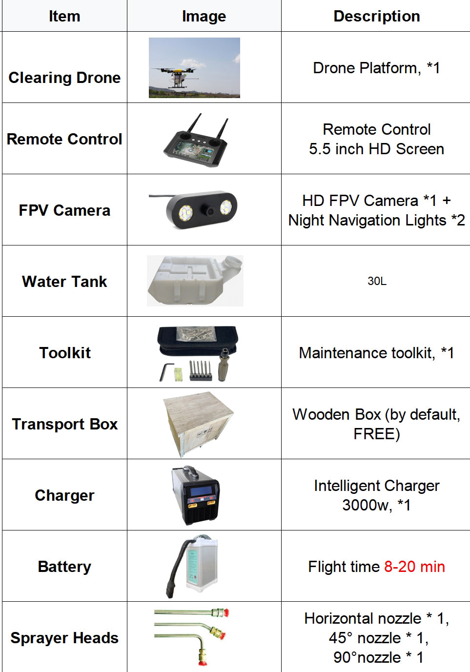 RCDrone platform includes a clearing drone, remote control, night lights, water tanks, toolkit, charger, battery, and sprayer parts for maintenance.