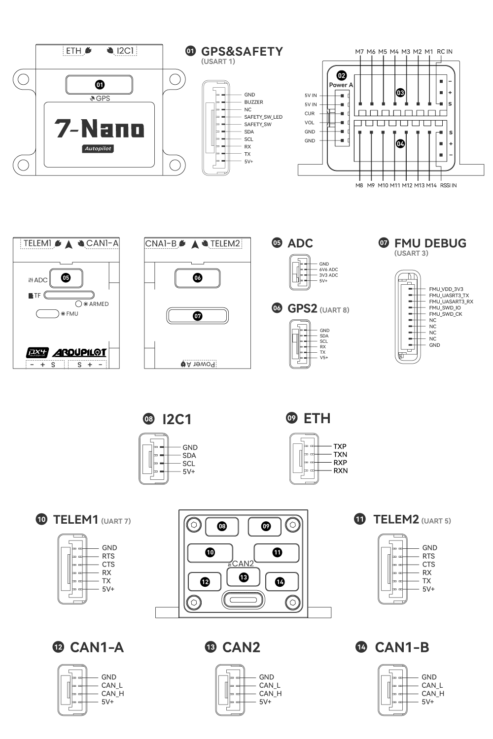 ../_images/CUAV-7-Nano-pinout.png