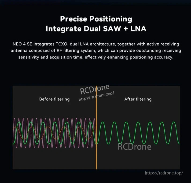 CUAV NEO 4 SE GPS, NEO 4 SE GPS boosts sensitivity and accuracy with TCXO, dual LNA, and RF filtering; visuals show improved signal clarity.