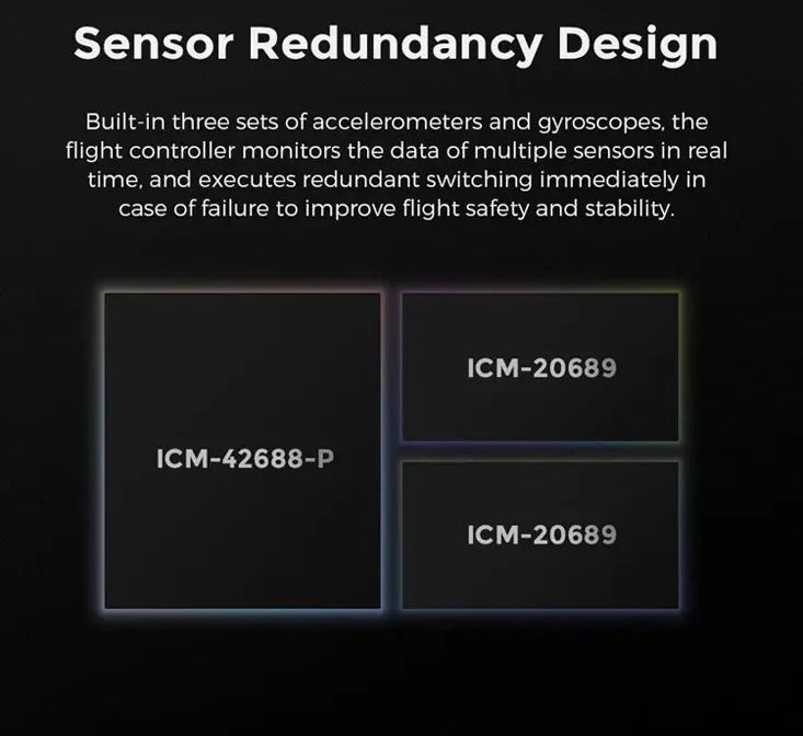 CUAV X7 Plus Flight Controller, the flight controller monitors the data of multiple sensors in real time . it executes redundant