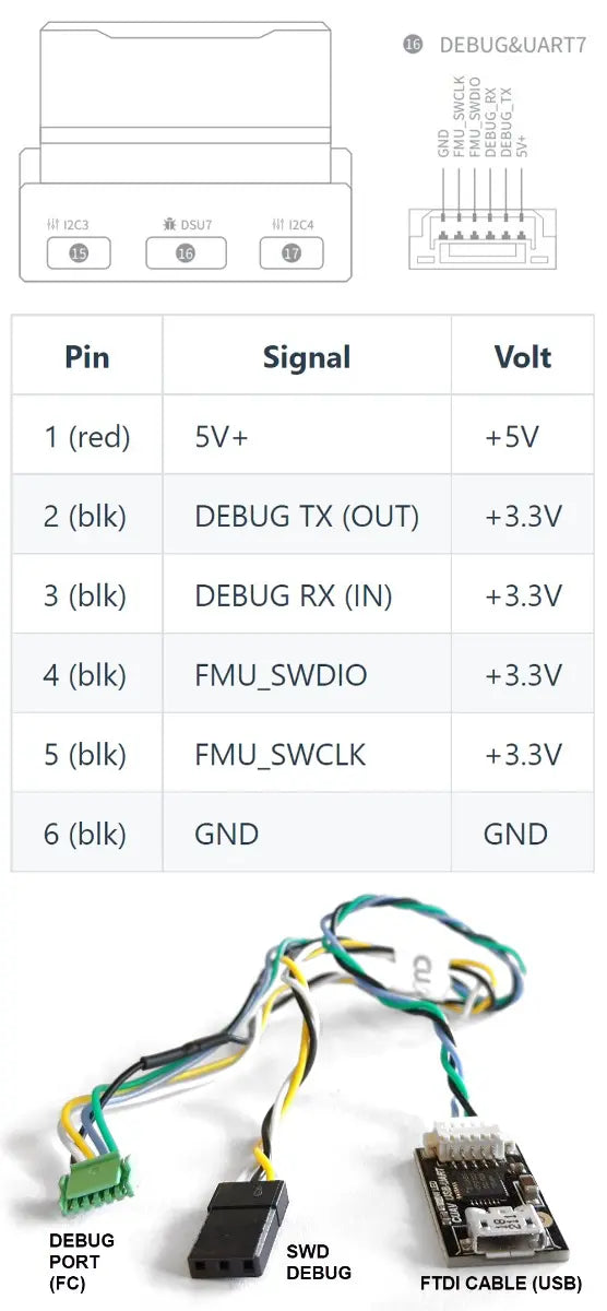 CUAV X7 Plus Flight Controller