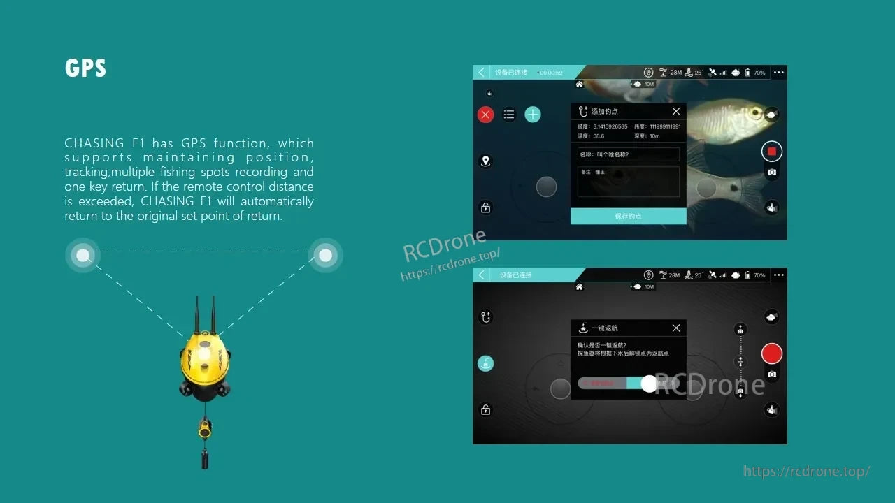 The Chasing F1 Pro Underwater ROV Drone has GPS, allowing for position tracking and recording, with automatic return-to-origin feature.