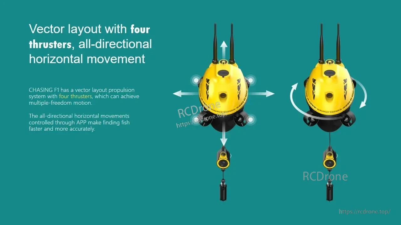 Chasing F1 Pro Underwater ROV Drone, Four-thruster vector layout allows precise, app-controlled horizontal movement in all directions for accurate fish detection.