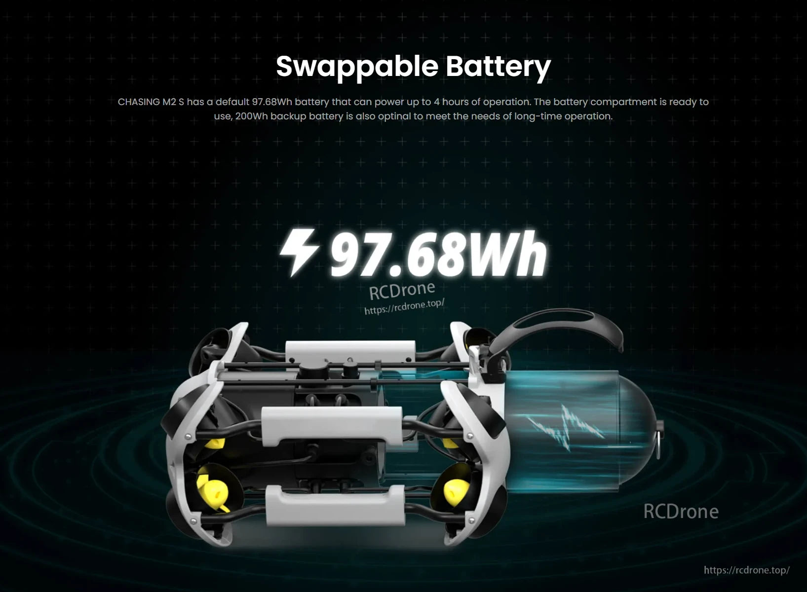 Chasing M2 Underwater ROV, Chasing M2 S features a swappable 97.68Wh battery for up to 4 hours; optional 200Wh backup extends runtime with quick, easy swaps for continuous operation.