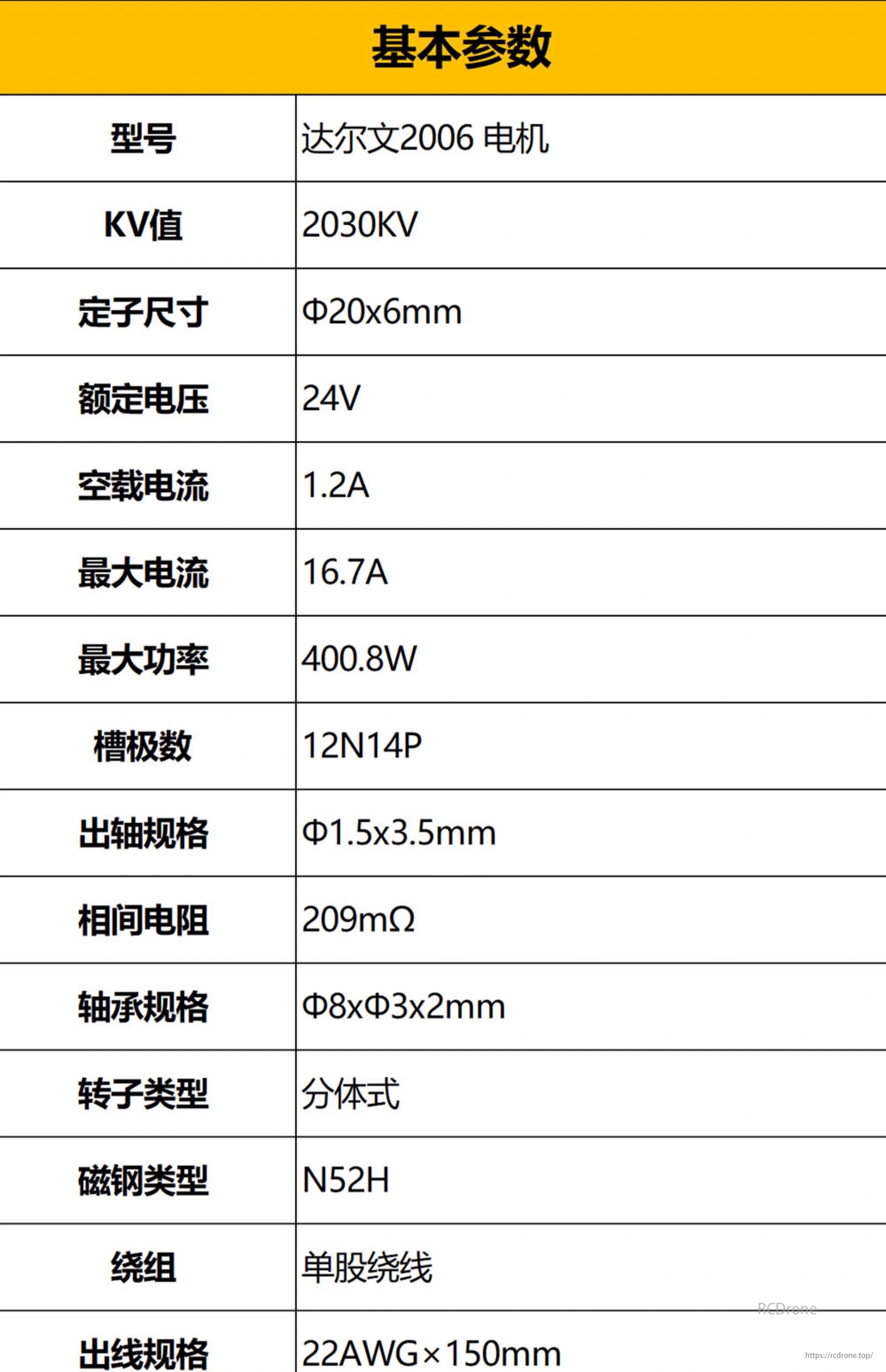 CineApe35 Brushless Motor. Darwin 2006 drone motor specs: 24V. 2030KV. 20x6mm stator. 1.2A no-load. 400.8W max power. 12N14P. N52H magnets. 22AWG wire.