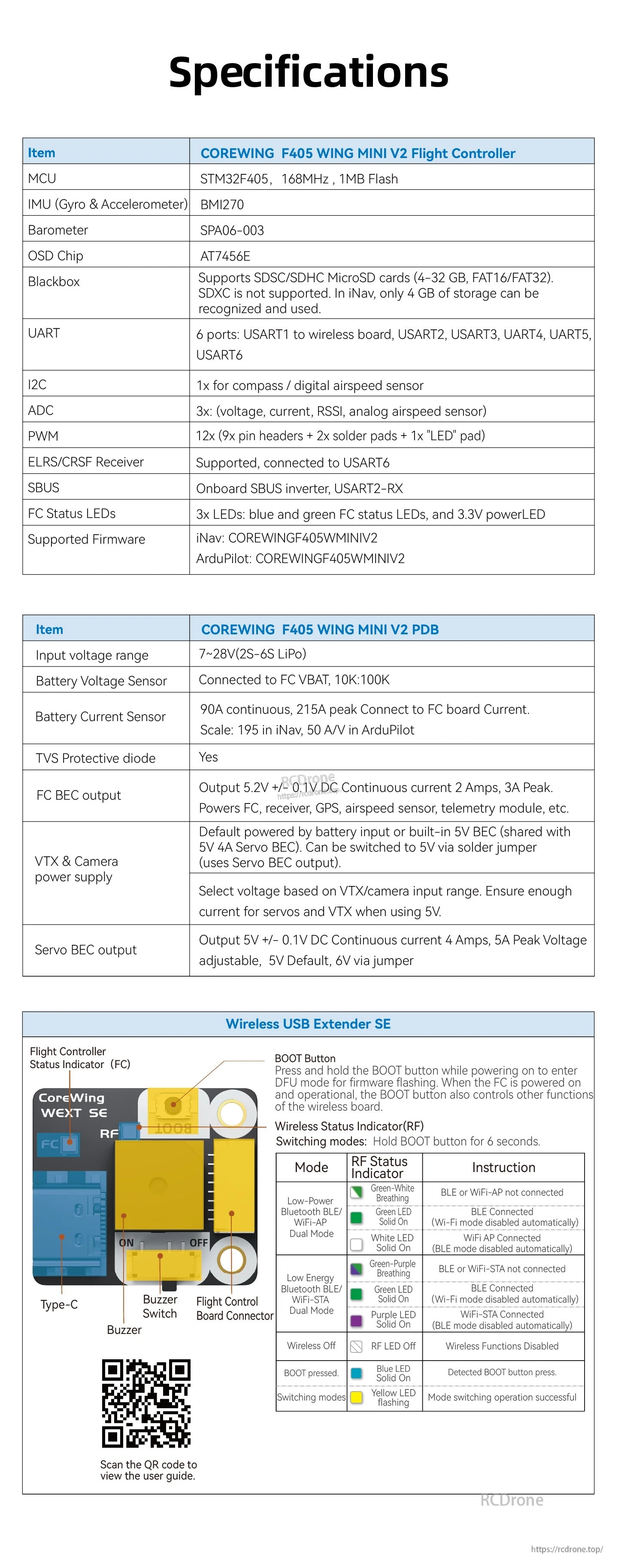 CoreWing F405 WING MINI V2 flight controller specification sheet with board layout, QR code, and wiring pinout