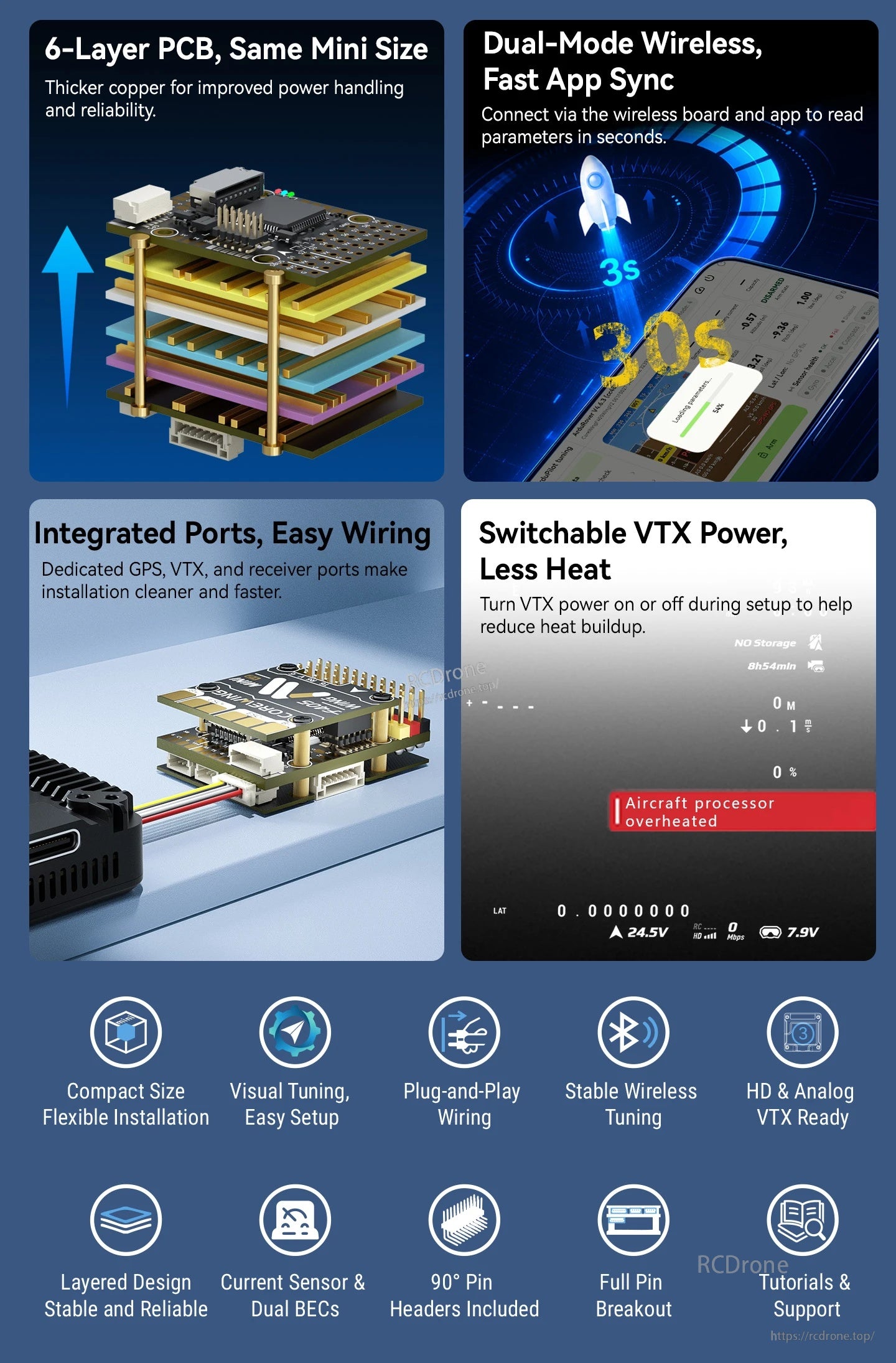 Feature overview of the 6-layer board, integrated ports, wireless tuning, and switchable VTX power