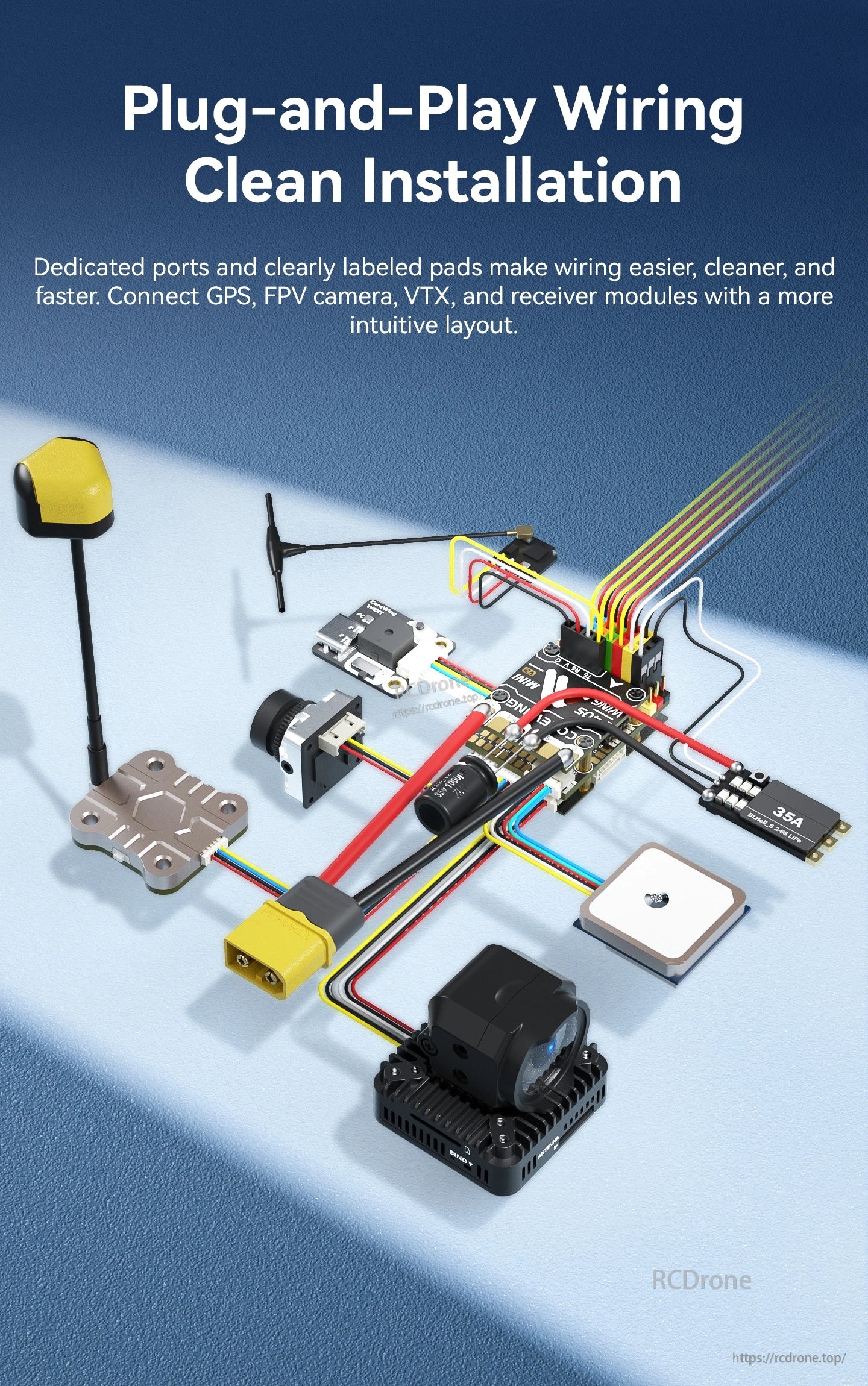 Fixed-wing wiring layout with GPS, receiver, camera, VTX, telemetry, and flight controller