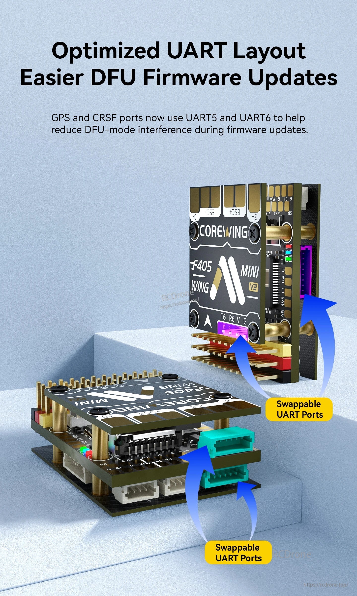 Stacked CoreWing board with swappable UART ports and optimized layout for DFU updates