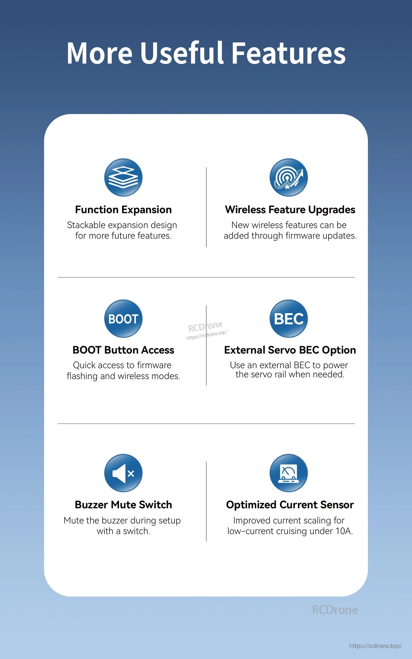 Additional CoreWing controller features including function expansion, wireless upgrades, BOOT access, BEC, buzzer, and current sensor