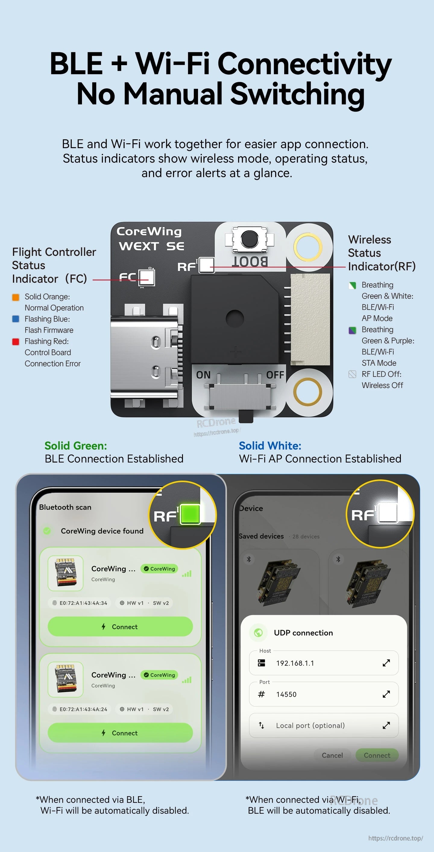 BLE and Wi-Fi connection workflow in the CoreWing app with wireless module indicators