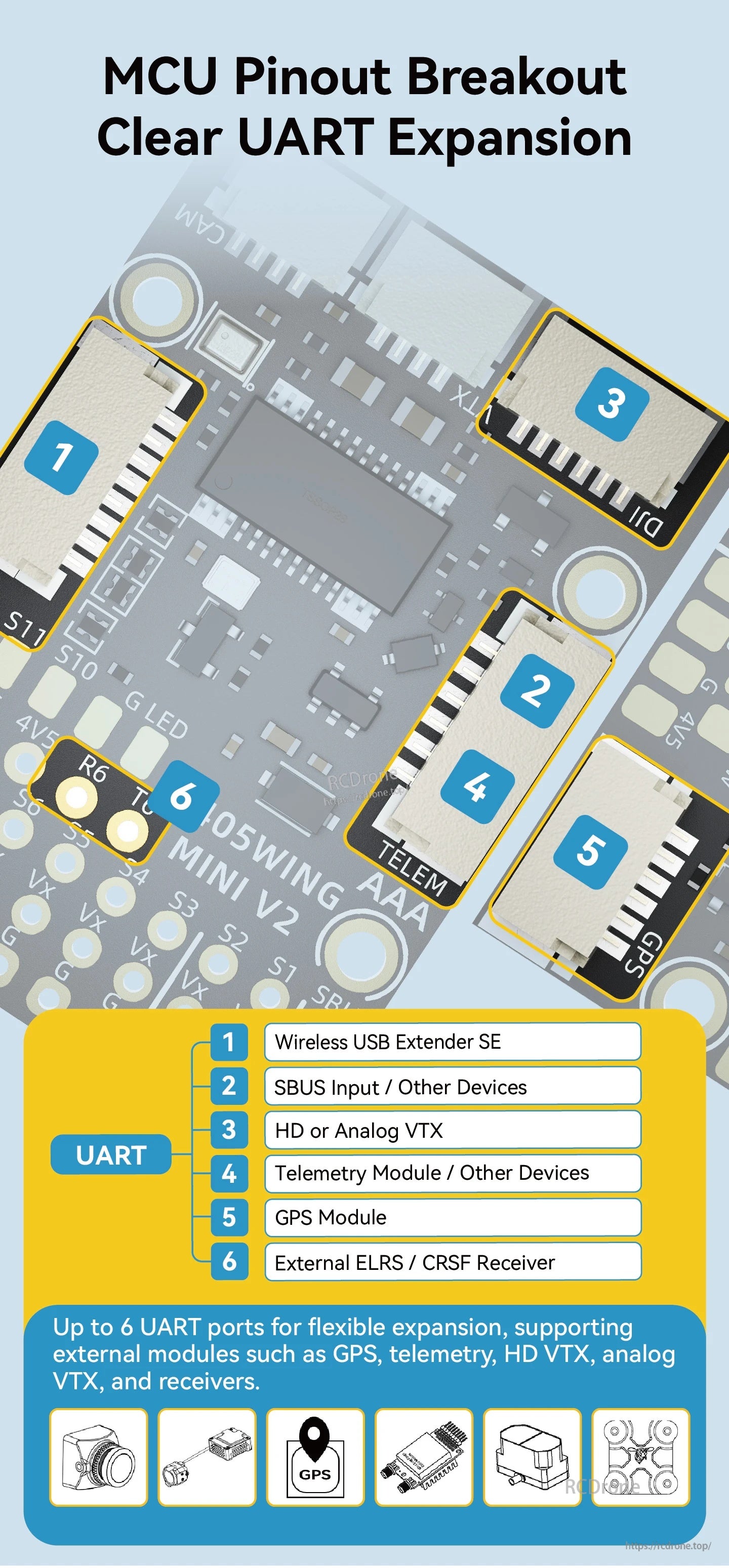 CoreWing F405 WING MINI V2 Flight Controller MCU pinout with six UART connection points