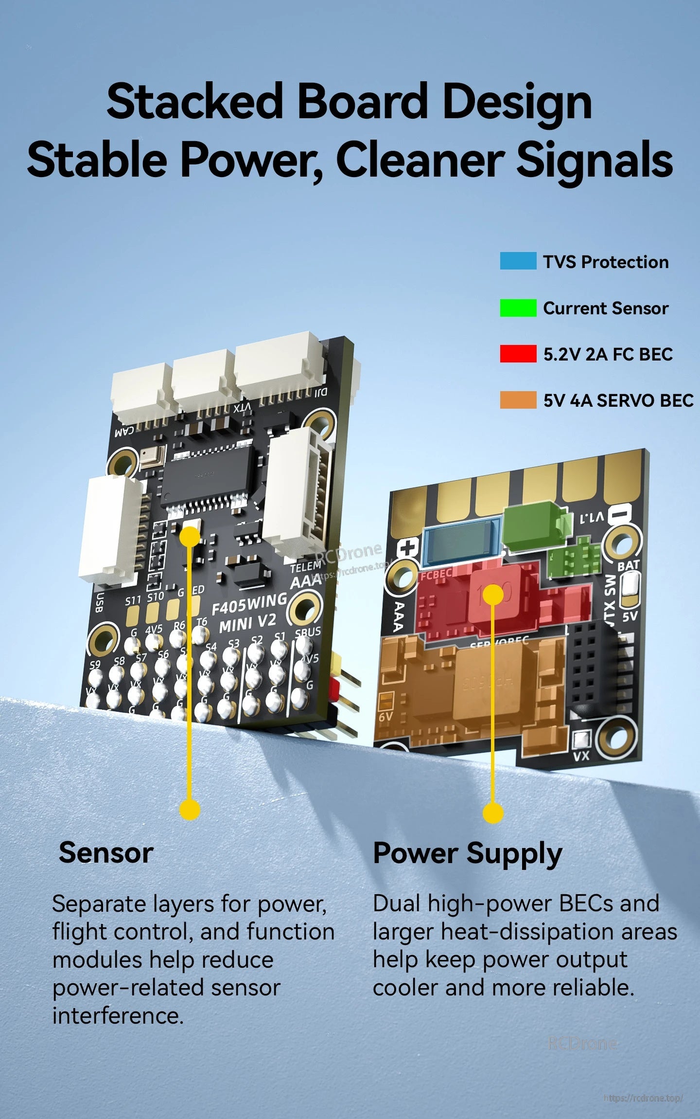 Stacked flight controller boards identifying current sensor, TVS protection, and dual BEC circuits
