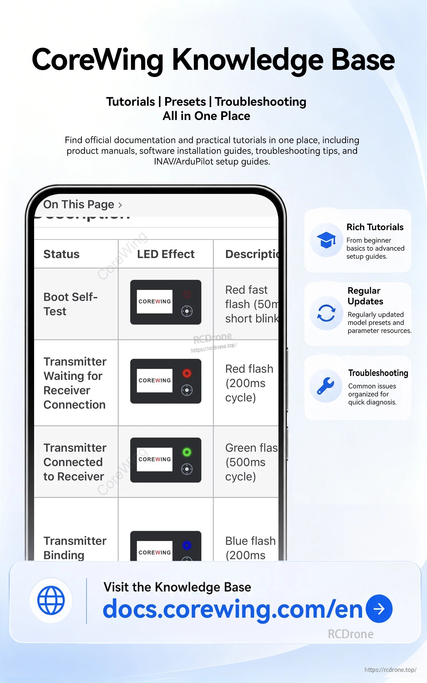 CoreWing online knowledge base page with tutorials, presets, troubleshooting, and update resources
