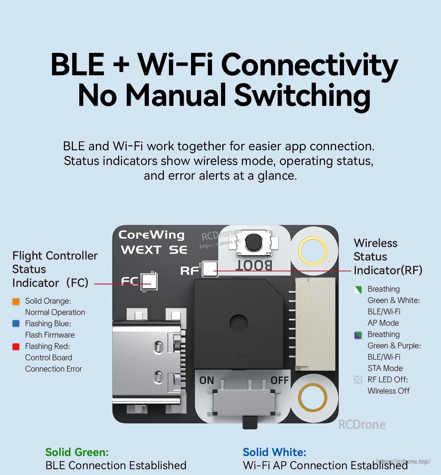 CoreWing WEXT SE wireless module with BLE and Wi-Fi status indicator locations