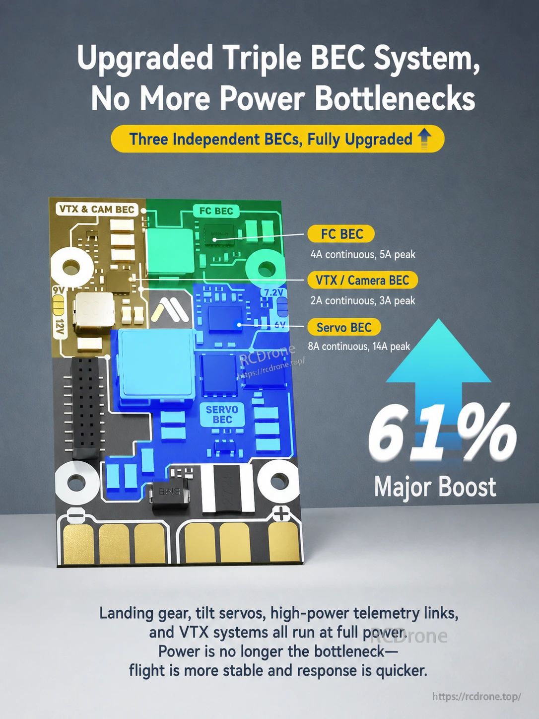 Power-output layout highlighting FC, VTX-camera, and servo BEC sections
