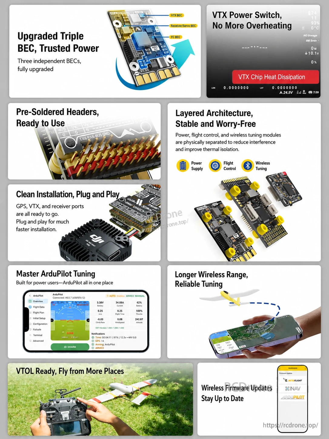 CoreWing F405 Wing V2 feature overview with BECs, headers, tuning, and VTOL support