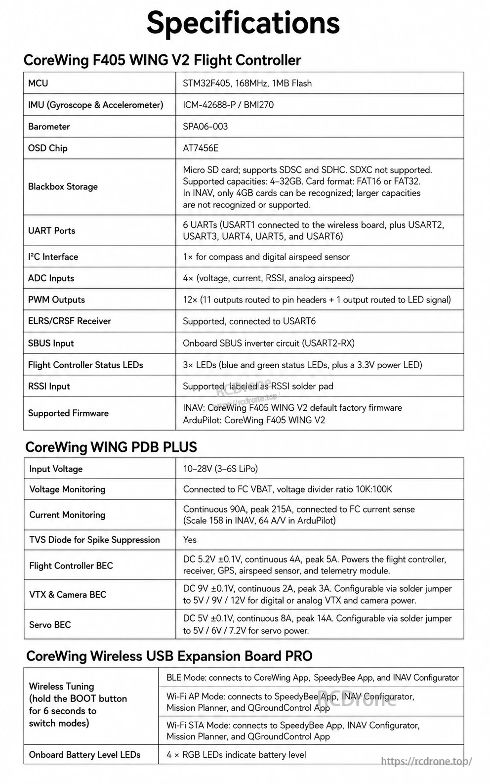 CoreWing F405 Wing V2 flight controller specifications with STM32F405 MCU, dual IMUs, DPS310 barometer and microSD blackbox