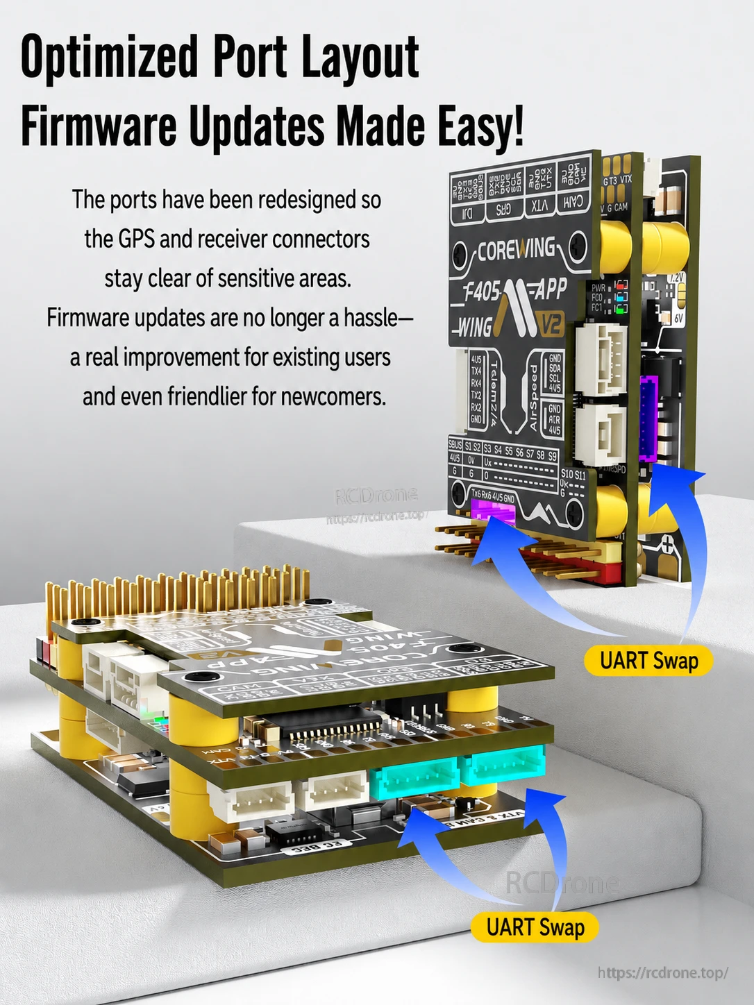 Flight controller port layout with labeled UART swap connections and stacked board view