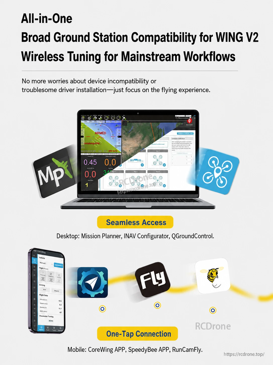 Ground-station and mobile workflow compatibility graphic for wireless tuning