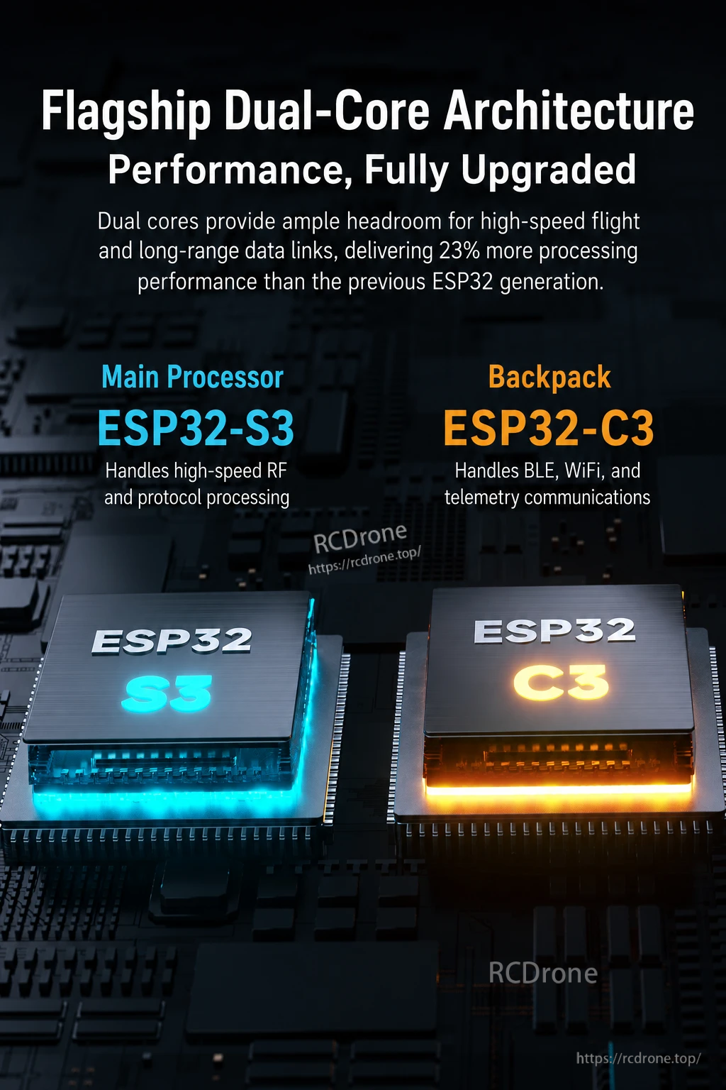 ESP32-S3 main processor and ESP32-C3 backpack processor dual-core architecture