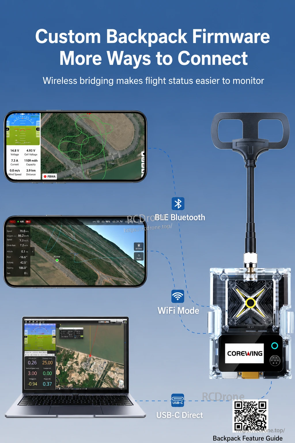 CoreWing SIRIUS backpack connections through Bluetooth, WiFi and USB-C direct link