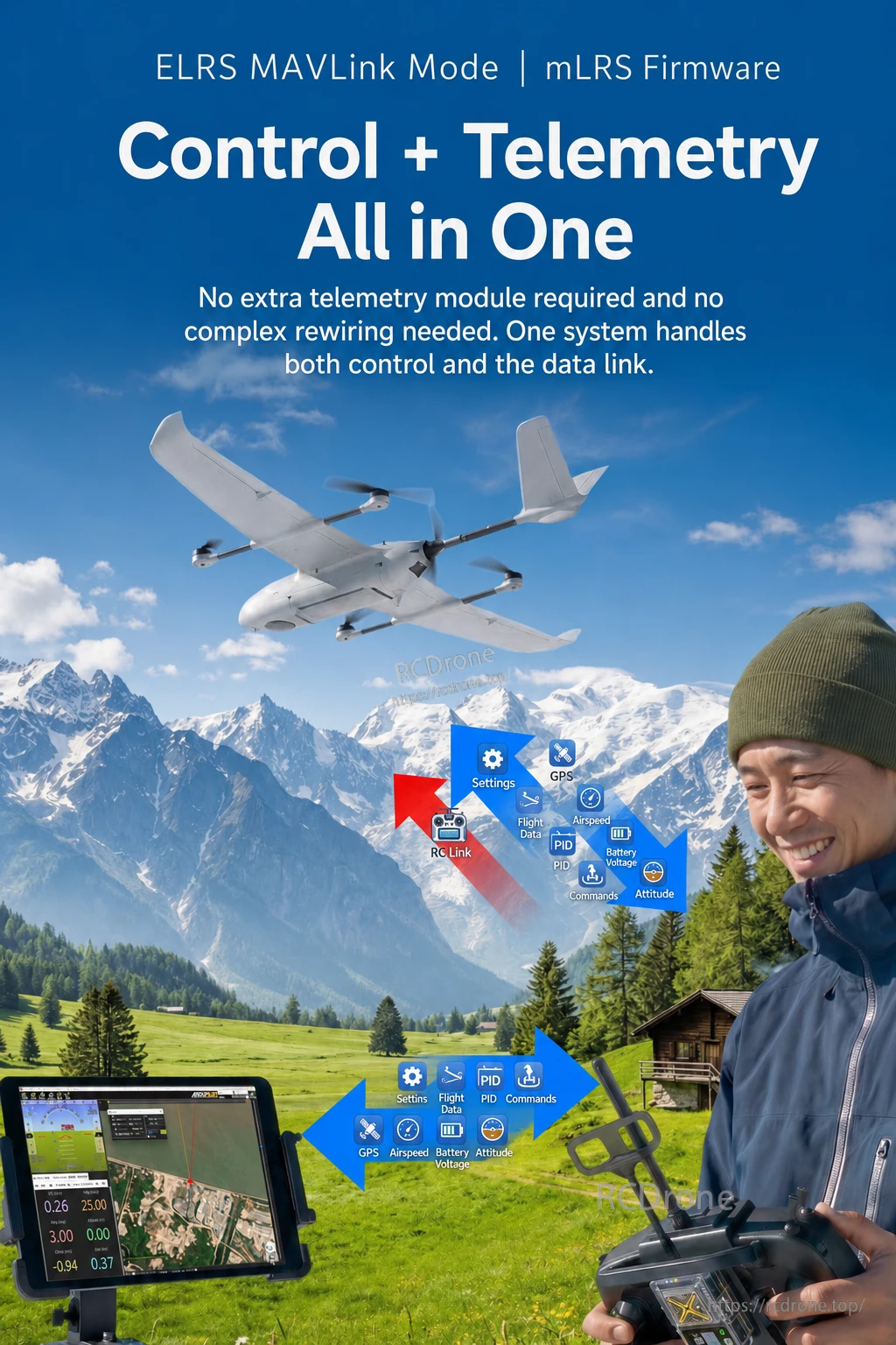 ELRS MAVLink and mLRS firmware modes for RC control with integrated telemetry