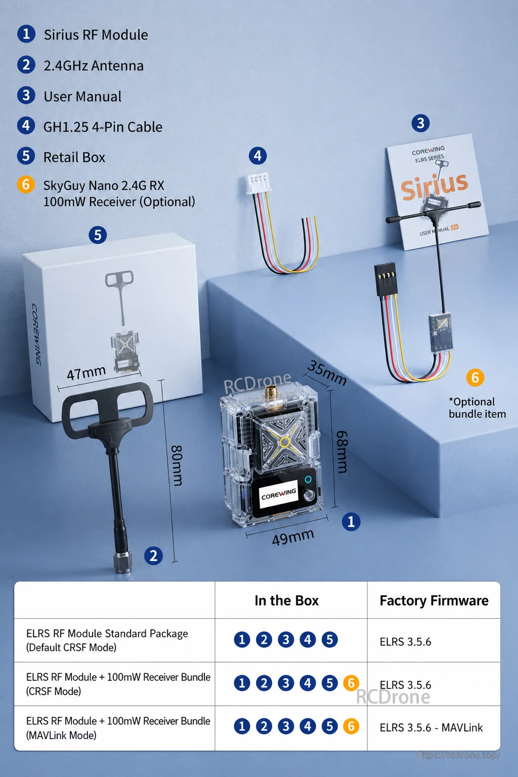 CoreWing SIRIUS module package contents, dimensions, antenna, manual, cable, and optional receiver