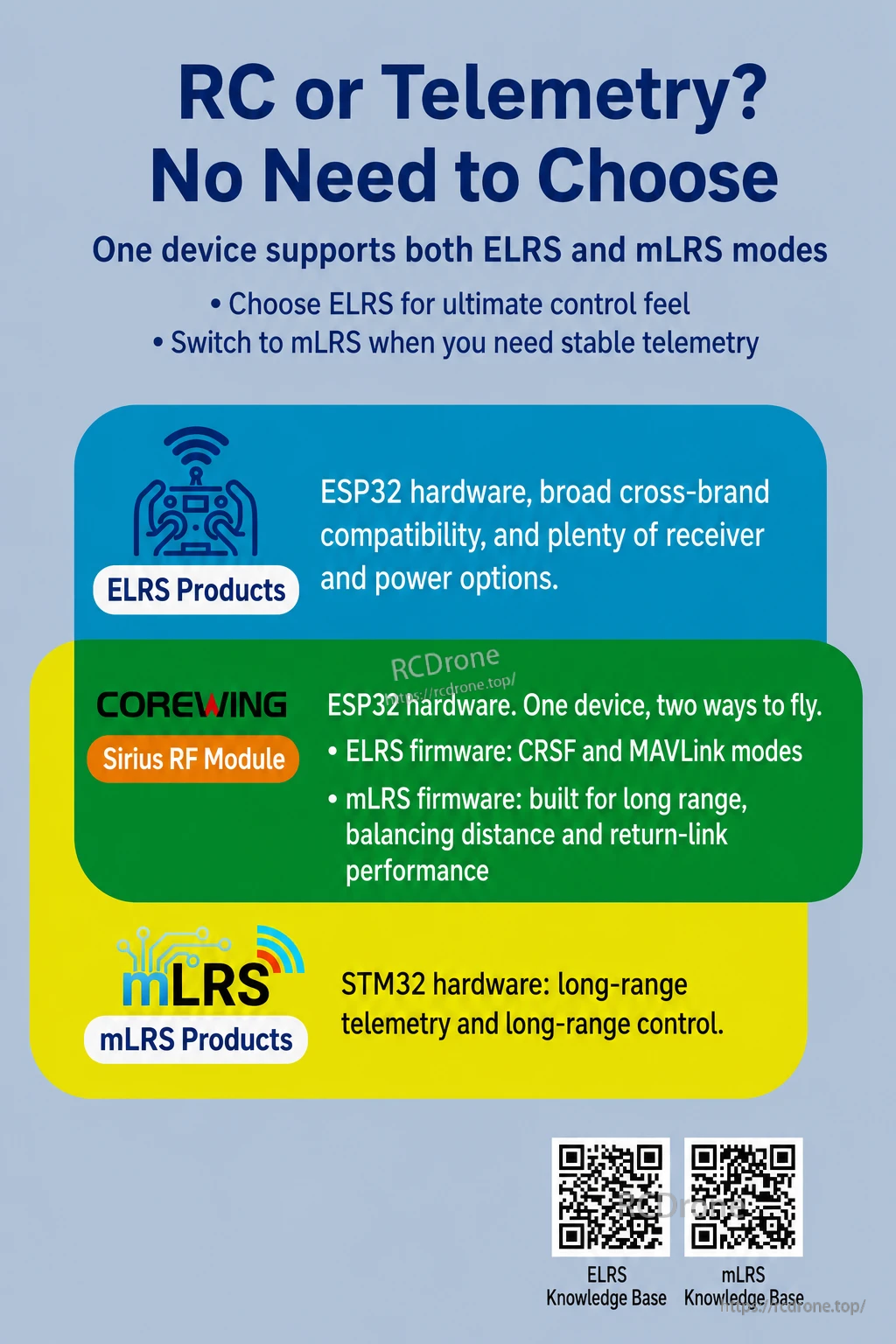 Comparison of ELRS and mLRS firmware options for RC control and telemetry use