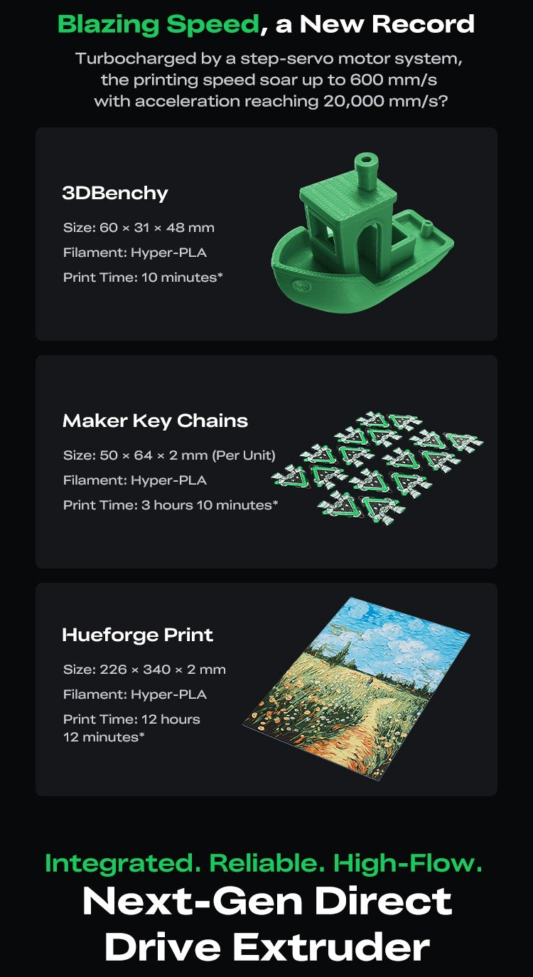 High-speed printing showcase with 3DBenchy and other examples, highlighting up to 600 mm/s and 20,000 mm/s²