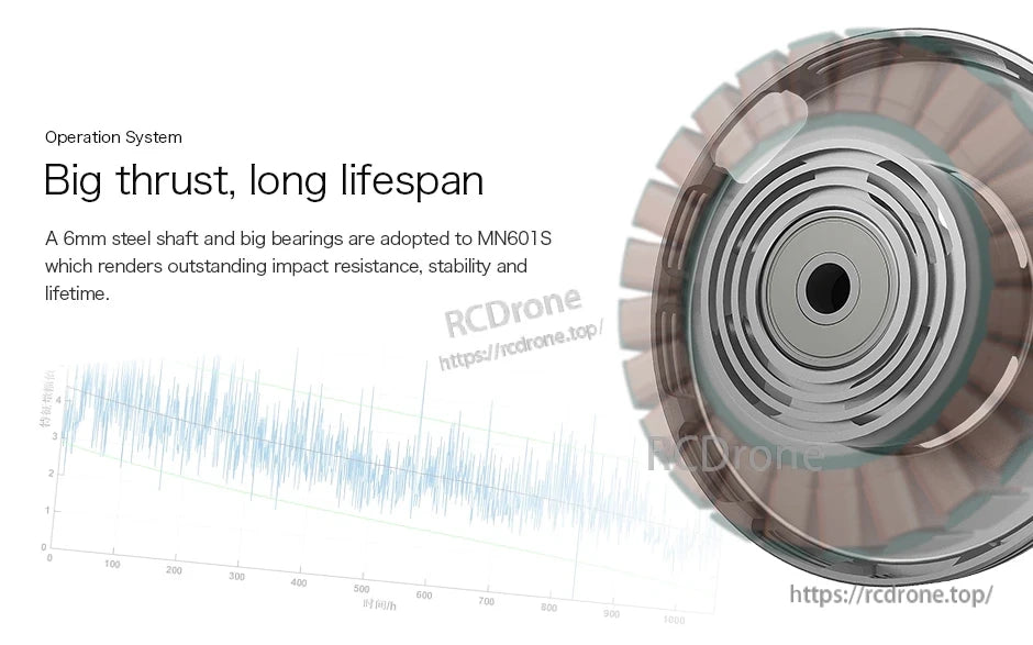 Cross-section graphic of T-Motor MN601S showing a 6 mm steel shaft and large bearings for long lifespan.