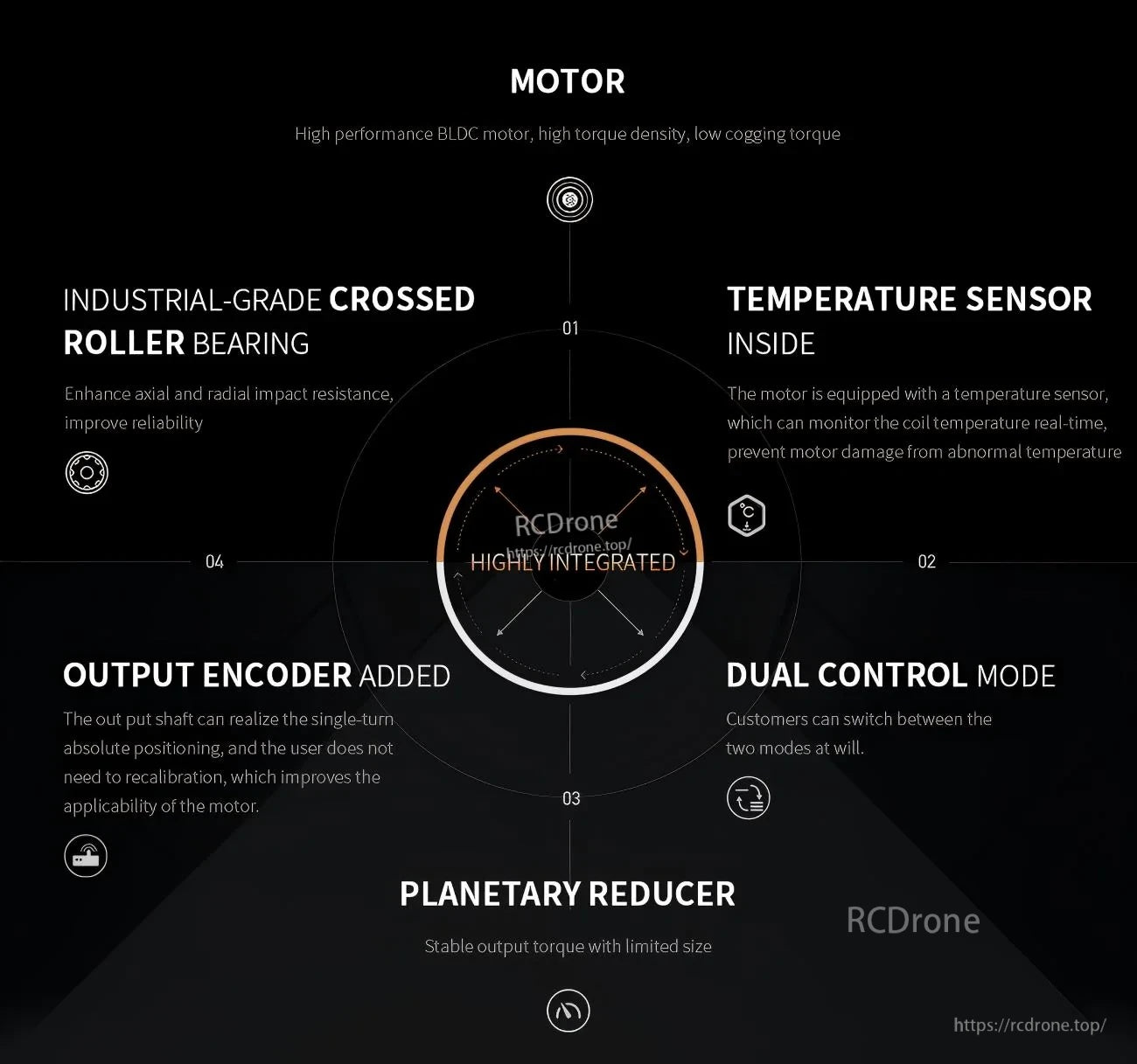 Feature overview graphic for AK10-9 V2.0: crossed roller bearing, temperature sensor, output encoder, dual control, reducer