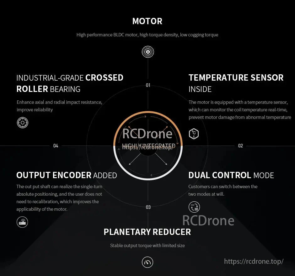 The CubeMars AK10 Robotic Actuator features a BLDC motor, roller bearing, temperature sensor, encoder, dual control, and planetary reducer for stable torque.